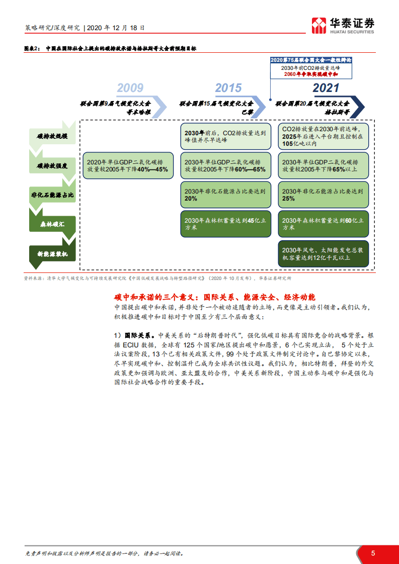 华泰证券：碳中和承诺下的十二个“长坡赛道”.pdf 第5页