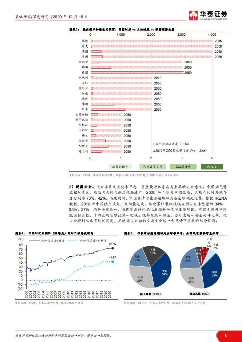 华泰证券：碳中和承诺下的十二个“长坡赛道”.pdf 第6页