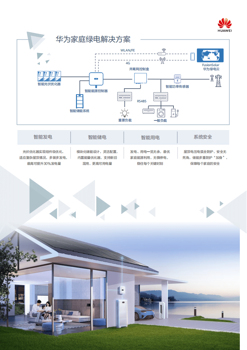 华为家庭绿电 开启零碳新生活.pdf 第3页