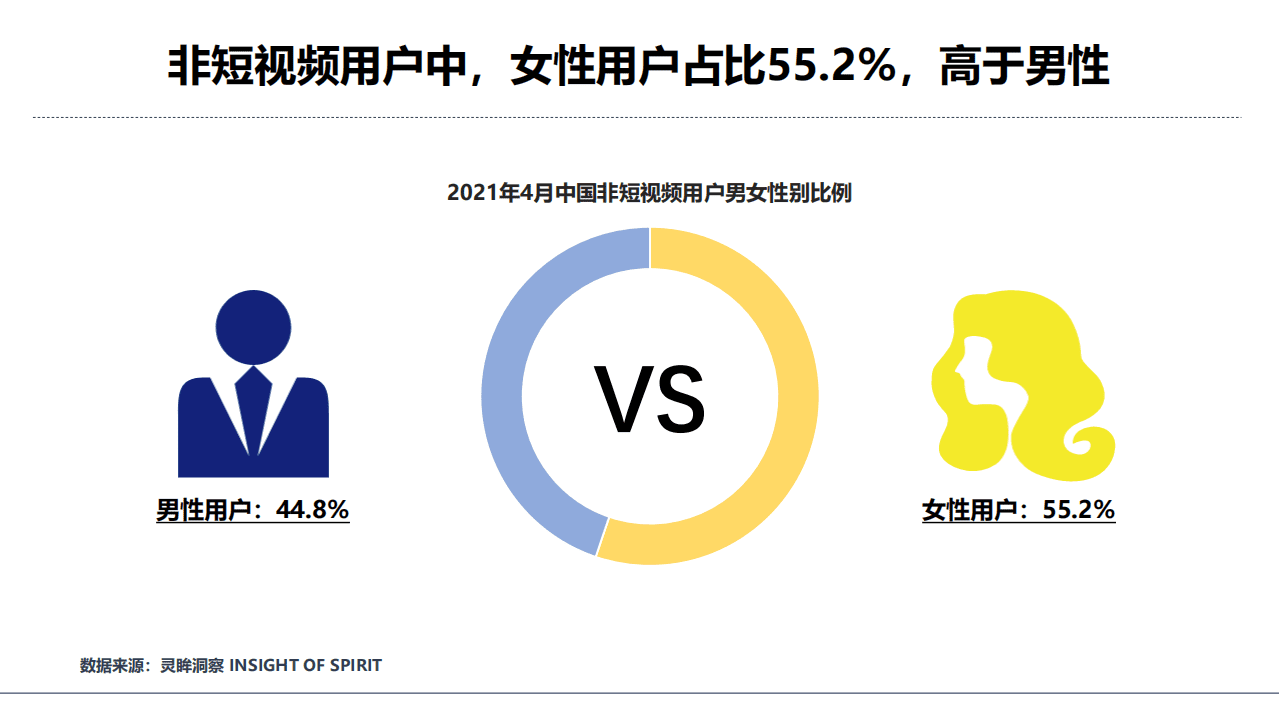 灵眸：2021年非短视频用户研究洞察报告.pdf 第5页