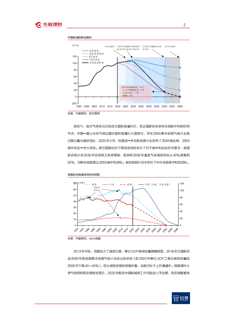 华夏理财：衍界资讯&ldquo;碳中和&rdquo;与ESG投资系列报告（2021-01-08）.pdf 第3页