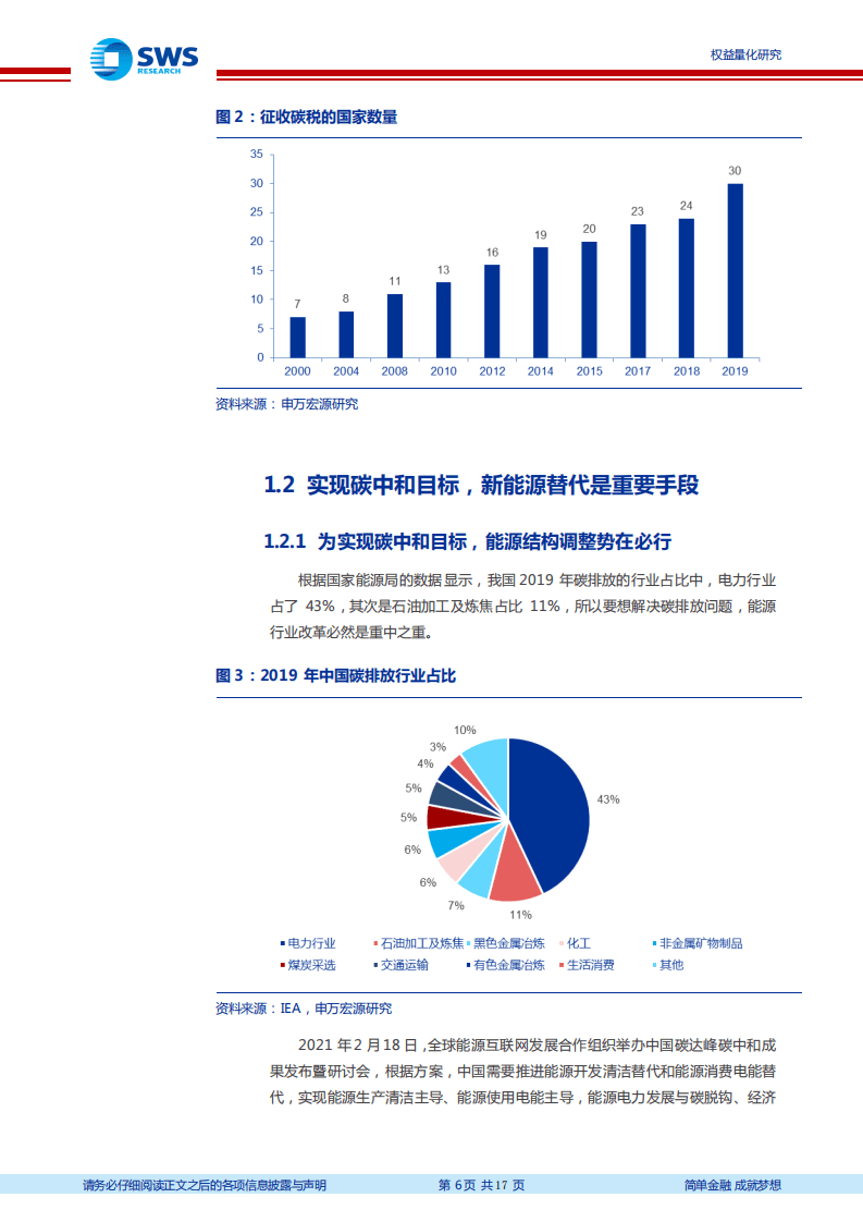 华夏碳中和ETF投资价值分析-申万宏源.pdf 第6页