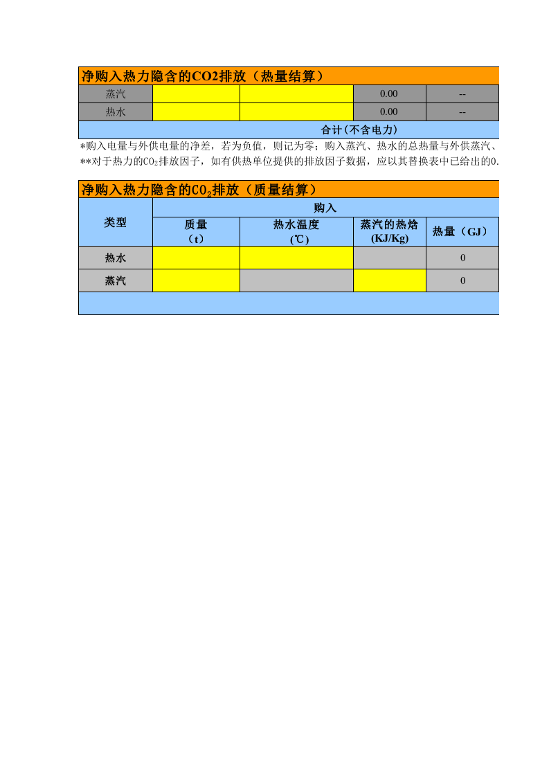 化工企业碳排放核算Excel自动计算表（化工企业温室气体排放量计算表）.xls 第5页