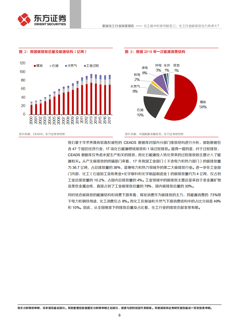 化工碳中和系列报告二：化工行业碳排放压力有多大？.pdf 第6页