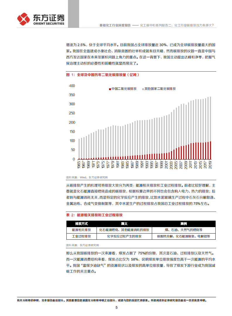 化工碳中和系列报告二：化工行业碳排放压力有多大？.pdf 第5页
