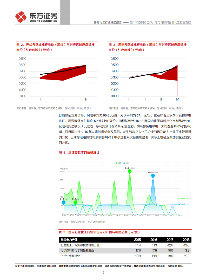 化工碳中和系列报告六：绿电将如何影响化工行业发展.pdf 第6页