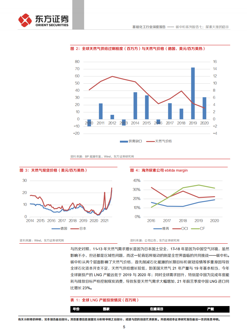 化工碳中和系列报告七：尿素大涨的启示.pdf 第5页