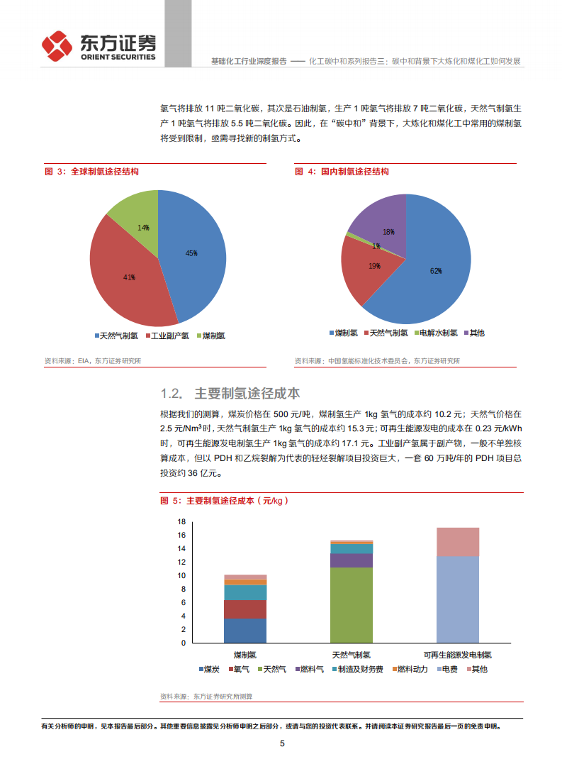 化工碳中和系列报告三：碳中和背景下大炼化和煤化工如何发展-氢从哪里来.pdf 第5页