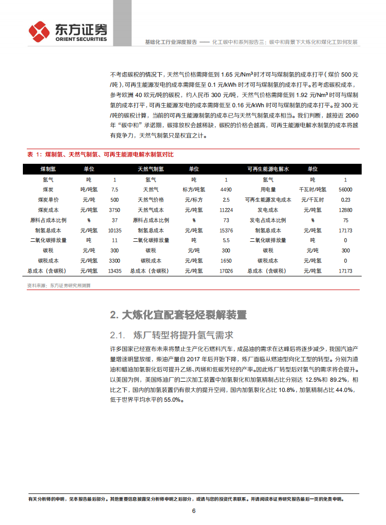 化工碳中和系列报告三：碳中和背景下大炼化和煤化工如何发展-氢从哪里来.pdf 第6页