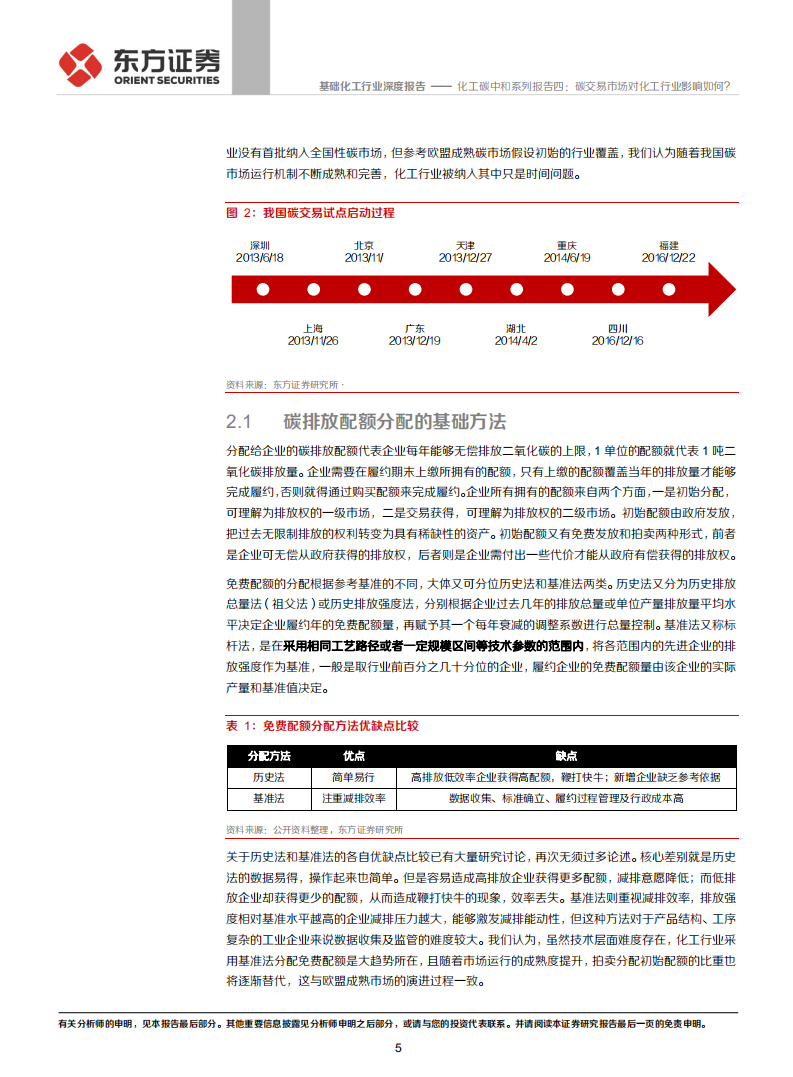 化工碳中和系列报告四：碳交易市场对化工行业影响如何？.pdf 第5页