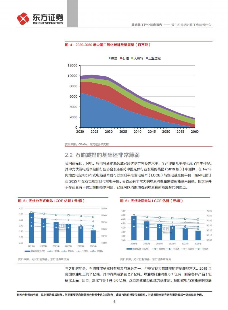 化工碳中和系列报告一：碳中和承诺对化工意味着什么.pdf 第6页