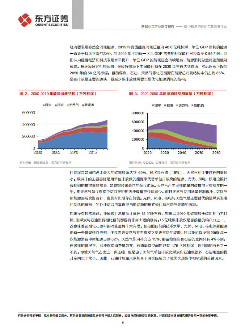 化工碳中和系列报告一：碳中和承诺对化工意味着什么.pdf 第5页