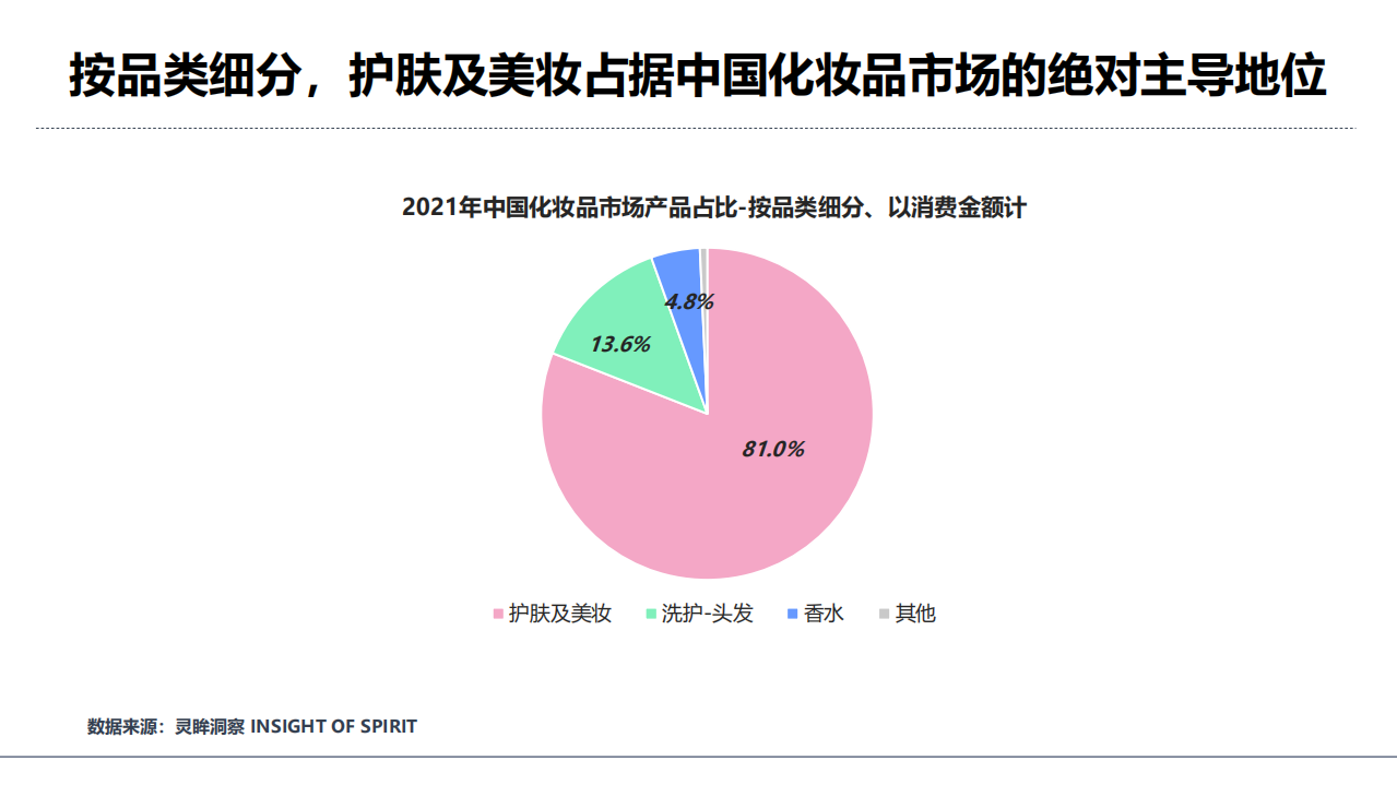 灵眸：2021年中国护肤及美妆用户研究洞察报告.pdf 第6页