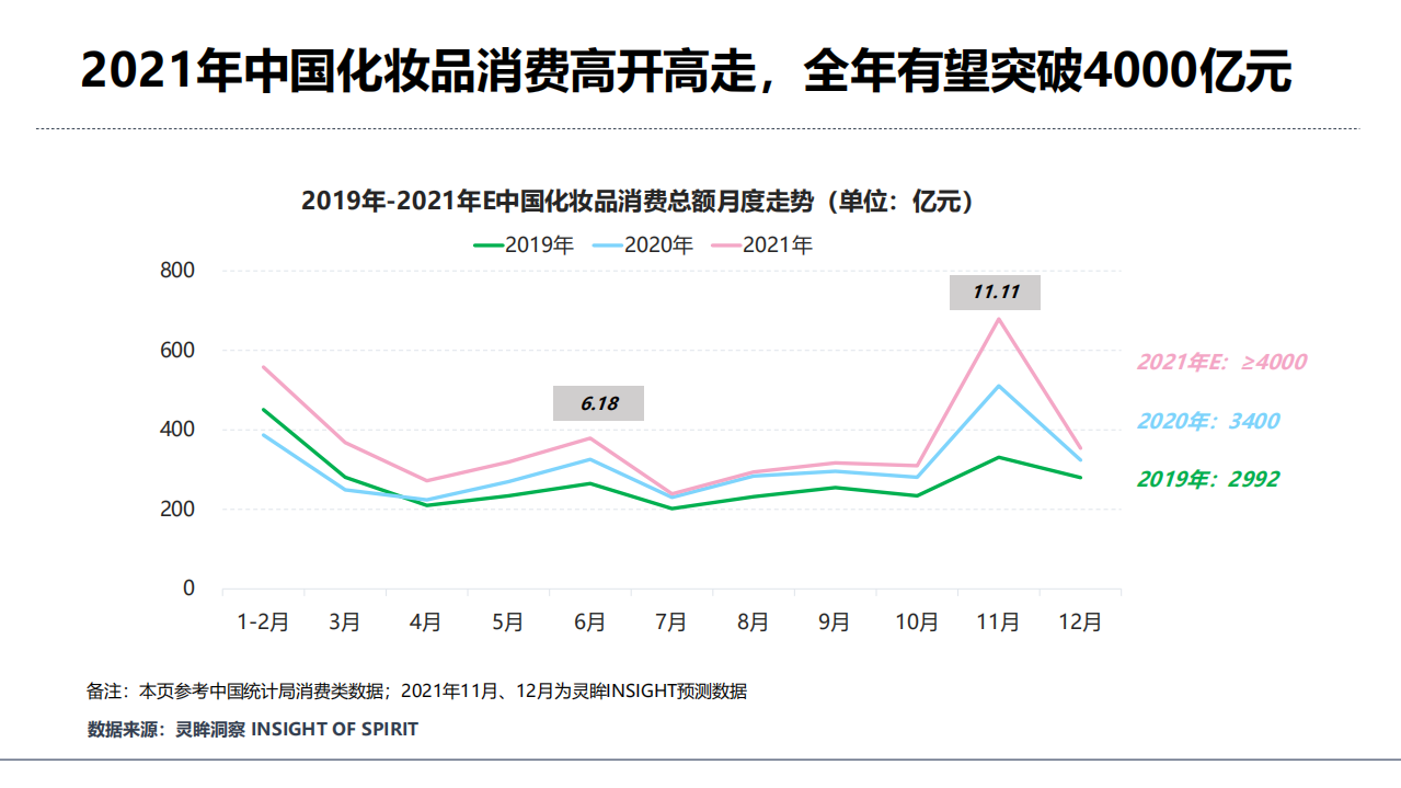 灵眸：2021年中国护肤及美妆用户研究洞察报告.pdf 第5页