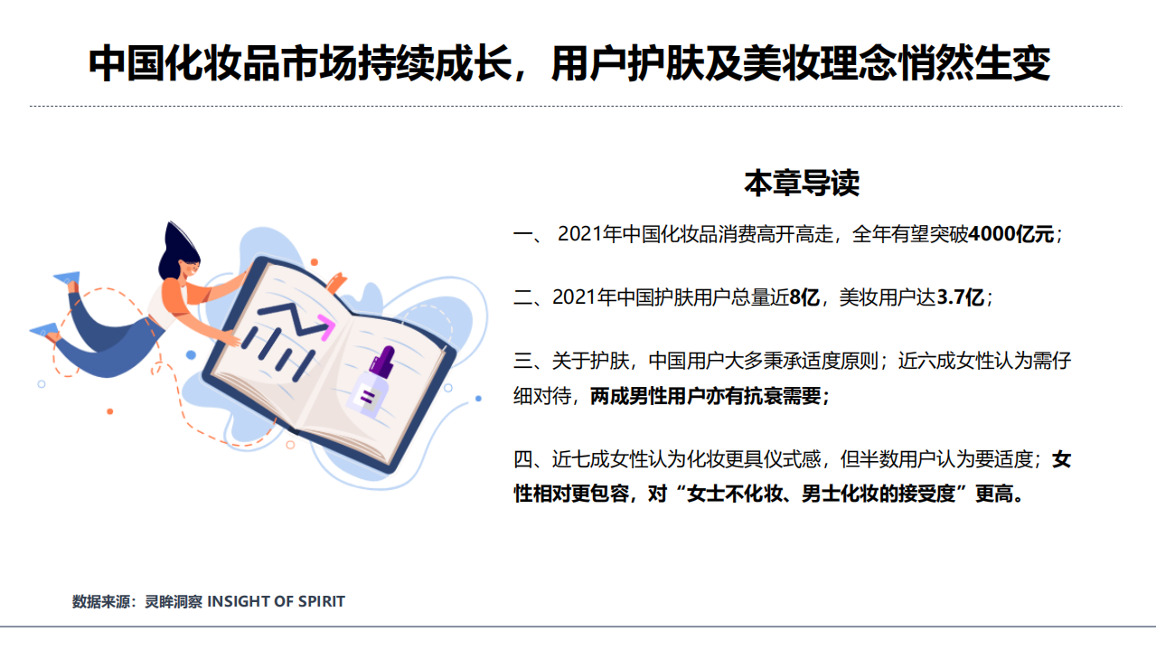 灵眸：2021年中国护肤及美妆用户研究洞察报告.pdf 第4页