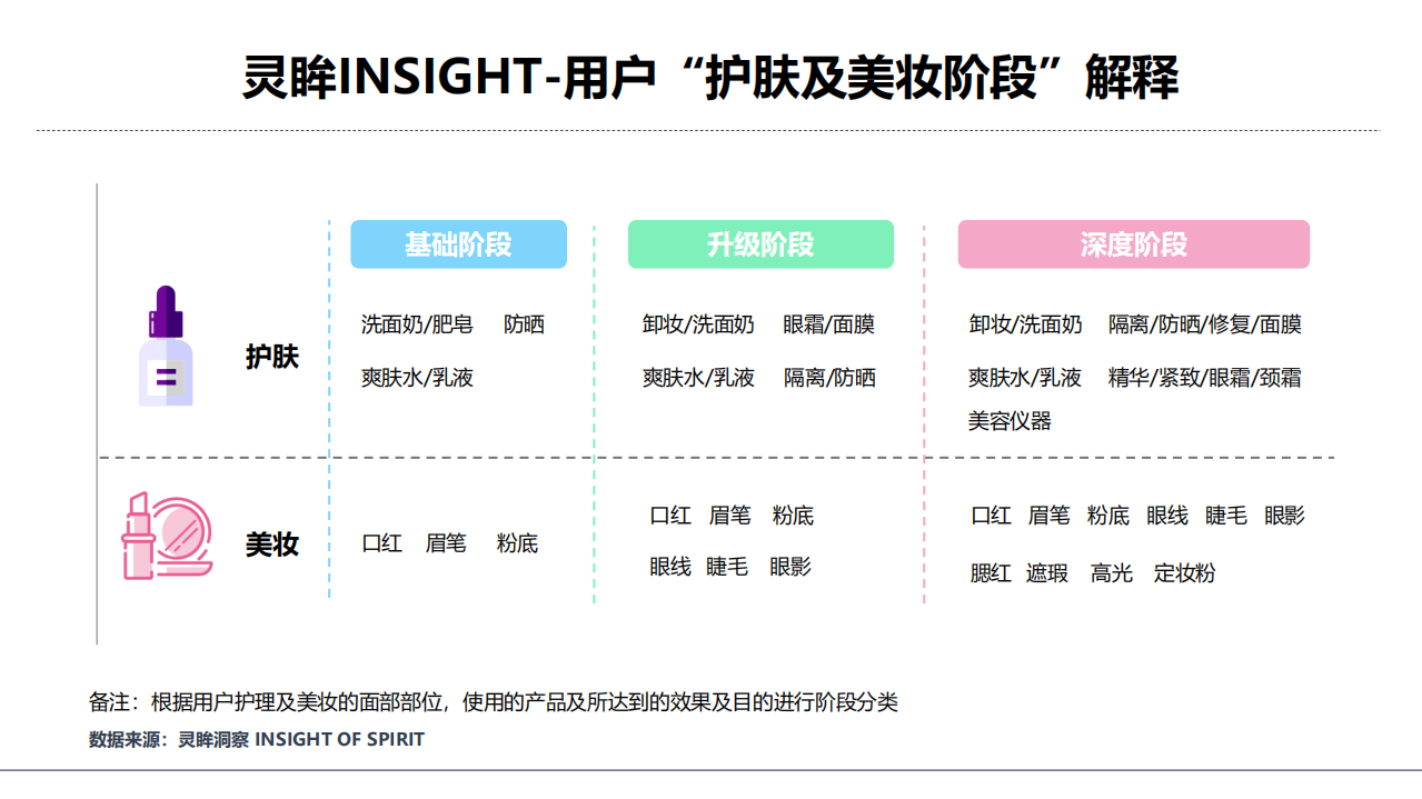 灵眸：2021年中国护肤及美妆用户研究洞察报告.pdf 第3页