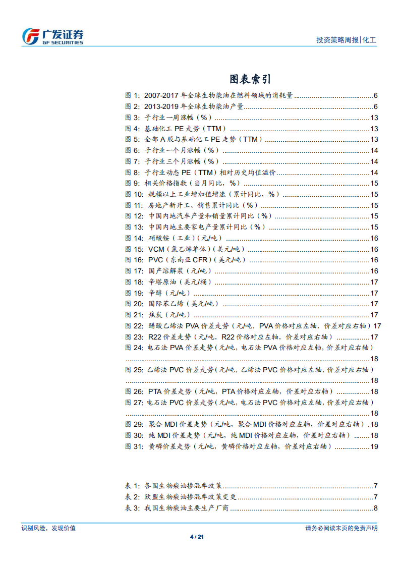 化工行业：化工品价格稳中有跌，关注碳中和背景下生物柴油的投资机会-广发证券.pdf 第4页