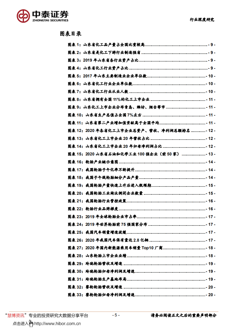 化工行业：开局&ldquo;十四五&rdquo;，聚焦&ldquo;碳中和&rdquo;-中泰证券.pdf 第5页