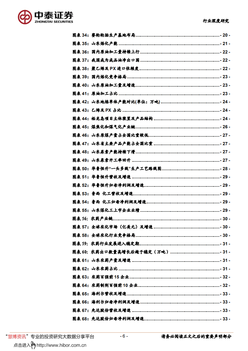 化工行业：开局&ldquo;十四五&rdquo;，聚焦&ldquo;碳中和&rdquo;-中泰证券.pdf 第6页