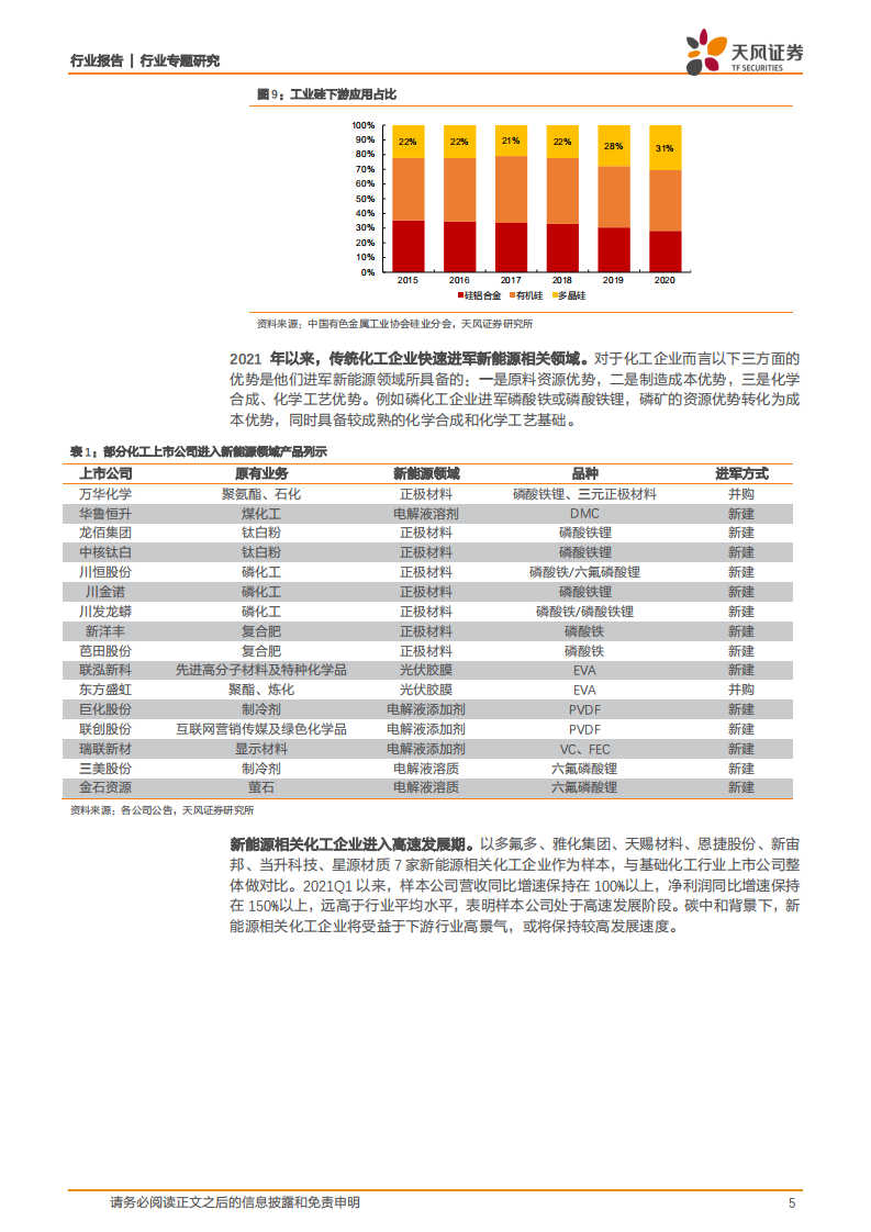 化工行业：碳中和五问五答.pdf 第5页