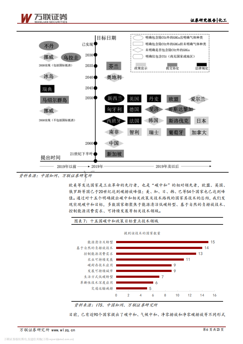化工行业报告：&ldquo;碳中和&rdquo;背景下，化工行业新机遇-万联证券.pdf 第6页
