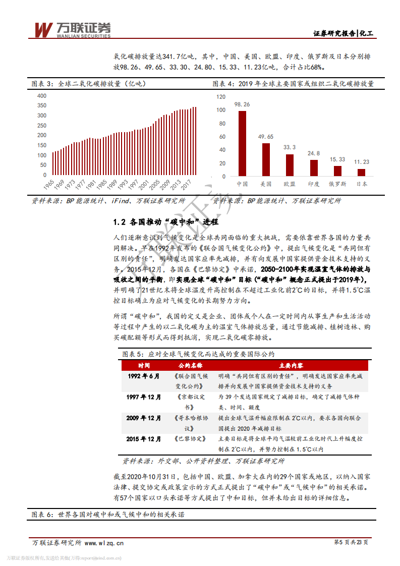化工行业报告：&ldquo;碳中和&rdquo;背景下，化工行业新机遇-万联证券.pdf 第5页