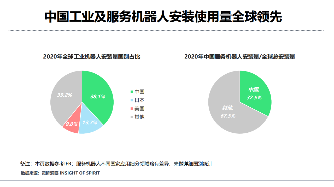 灵眸：2021年中国商用服务机器人行业研究洞察报告.pdf 第4页