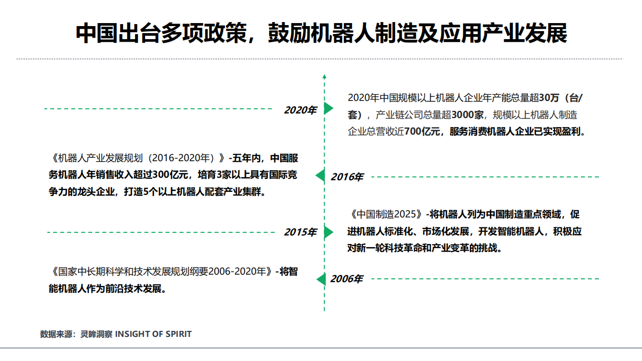 灵眸：2021年中国商用服务机器人行业研究洞察报告.pdf 第5页