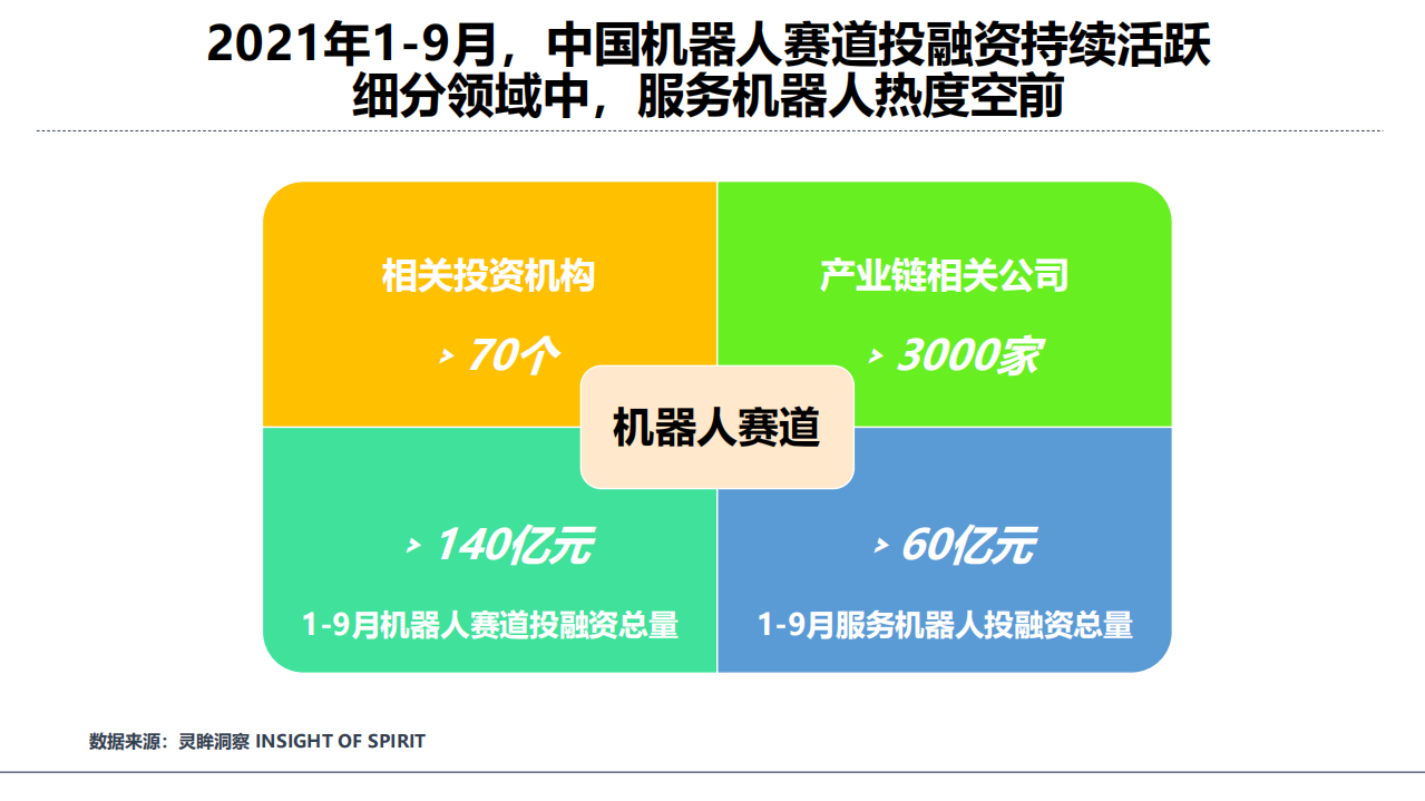 灵眸：2021年中国商用服务机器人行业研究洞察报告.pdf 第6页