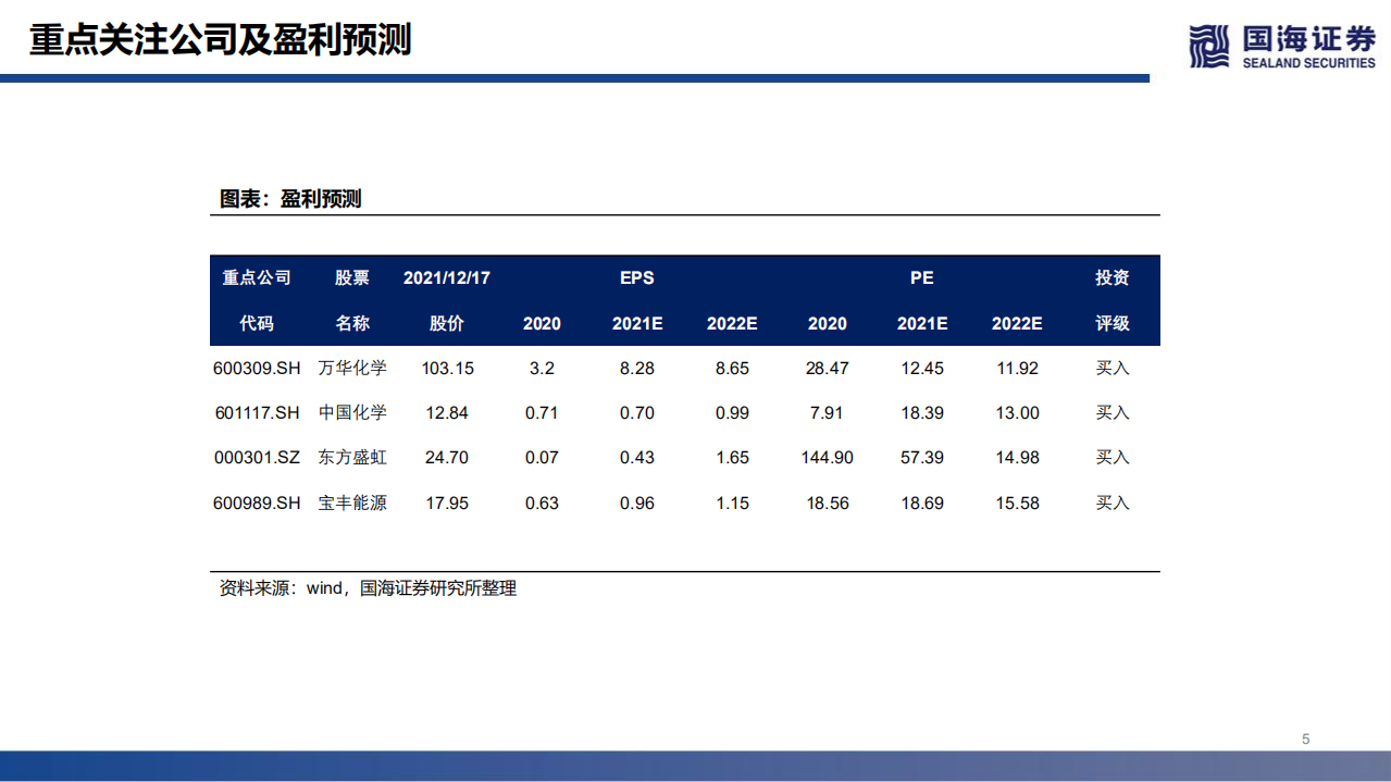 化工行业双碳深度之一：二氧化碳加氢制甲醇有望迎来产业化.pdf 第5页