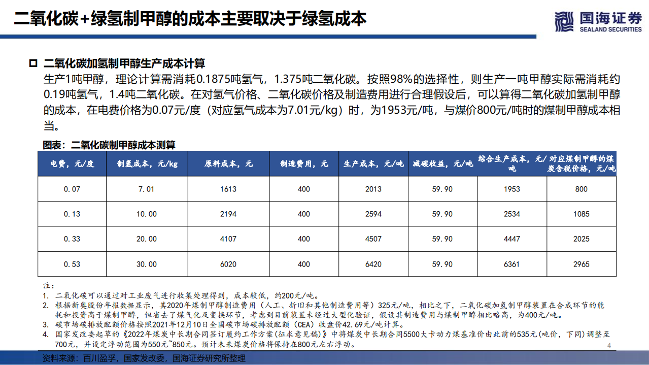 化工行业双碳深度之一：二氧化碳加氢制甲醇有望迎来产业化.pdf 第4页