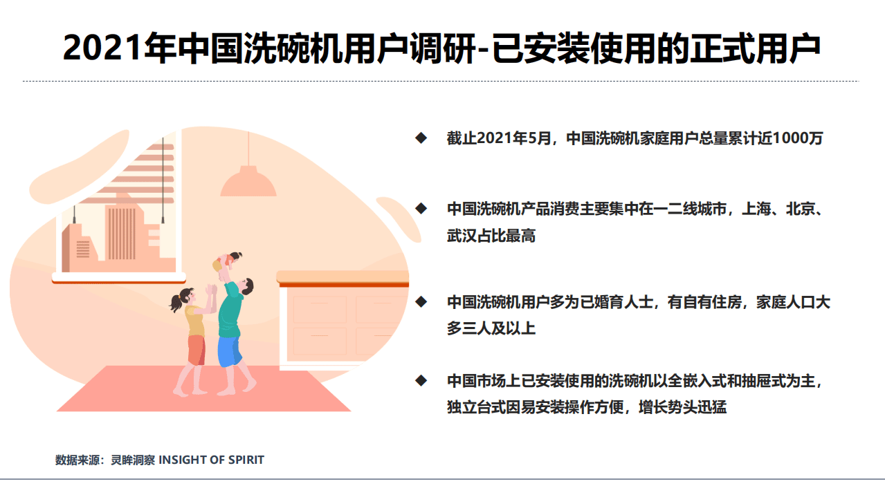 灵眸：2021年中国洗碗机市场研究洞察报告.pdf 第6页