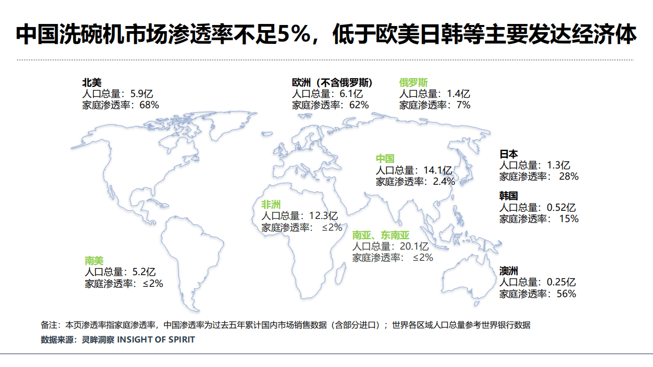 灵眸：2021年中国洗碗机市场研究洞察报告.pdf 第4页