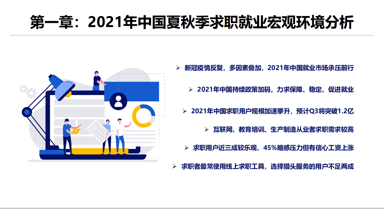 灵眸：2021年中国夏秋季求职用户研究洞察报告.pdf 第3页