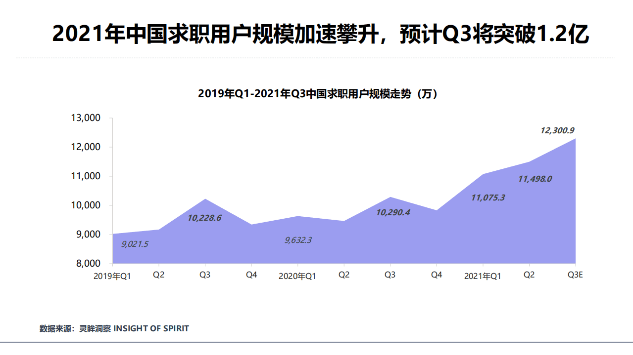 灵眸：2021年中国夏秋季求职用户研究洞察报告.pdf 第6页