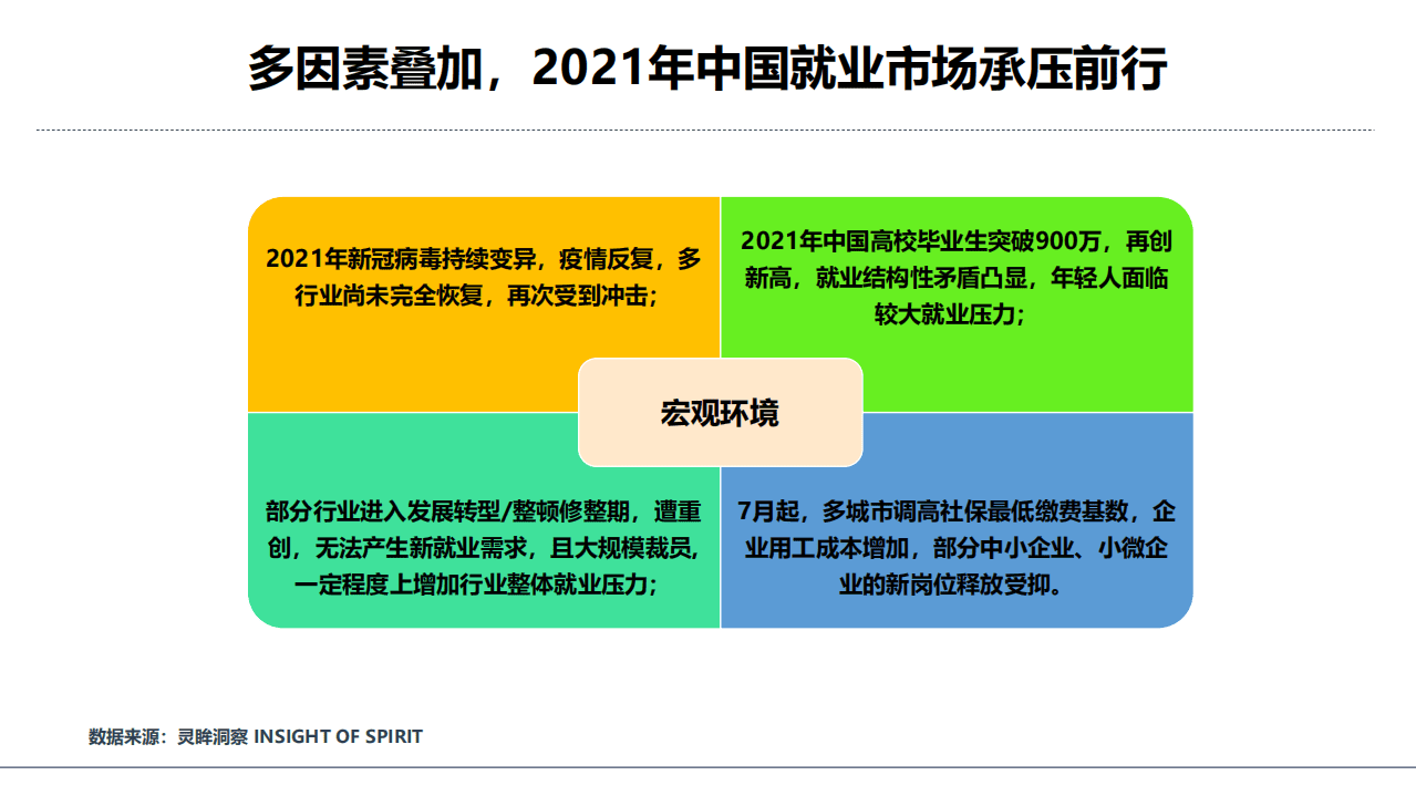 灵眸：2021年中国夏秋季求职用户研究洞察报告.pdf 第4页