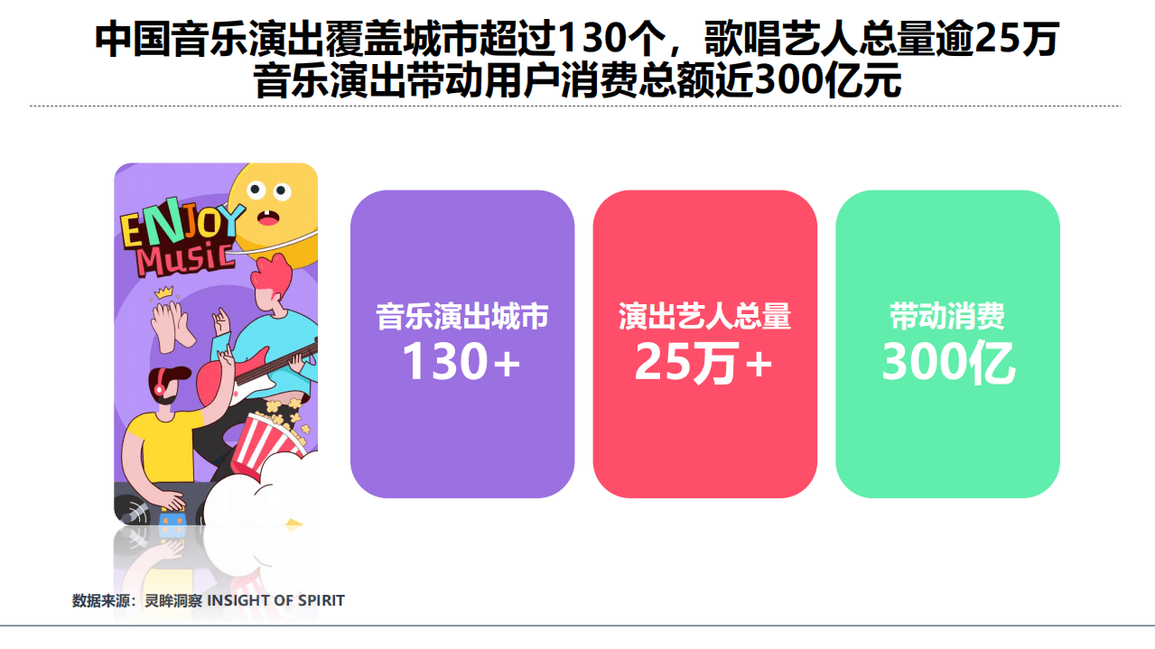 灵眸：2021年中国音乐演出市场研究洞察报告.pdf 第5页