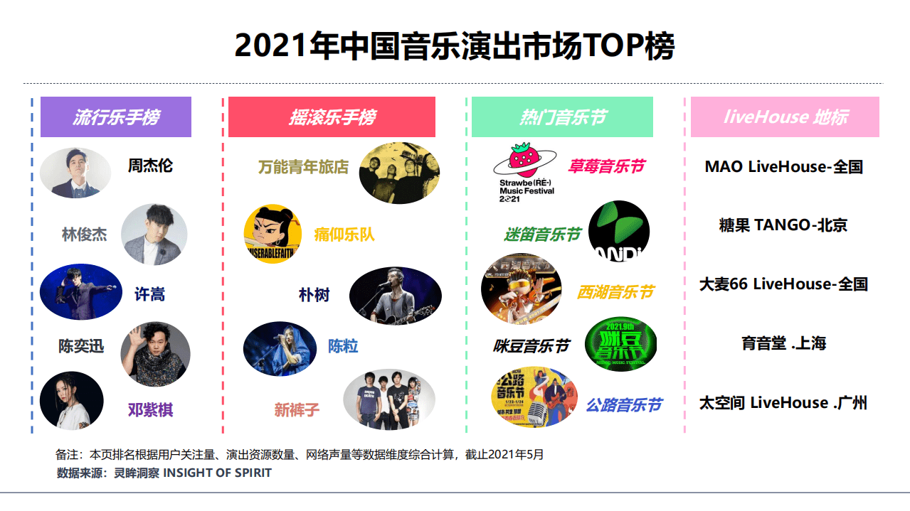 灵眸：2021年中国音乐演出市场研究洞察报告.pdf 第3页