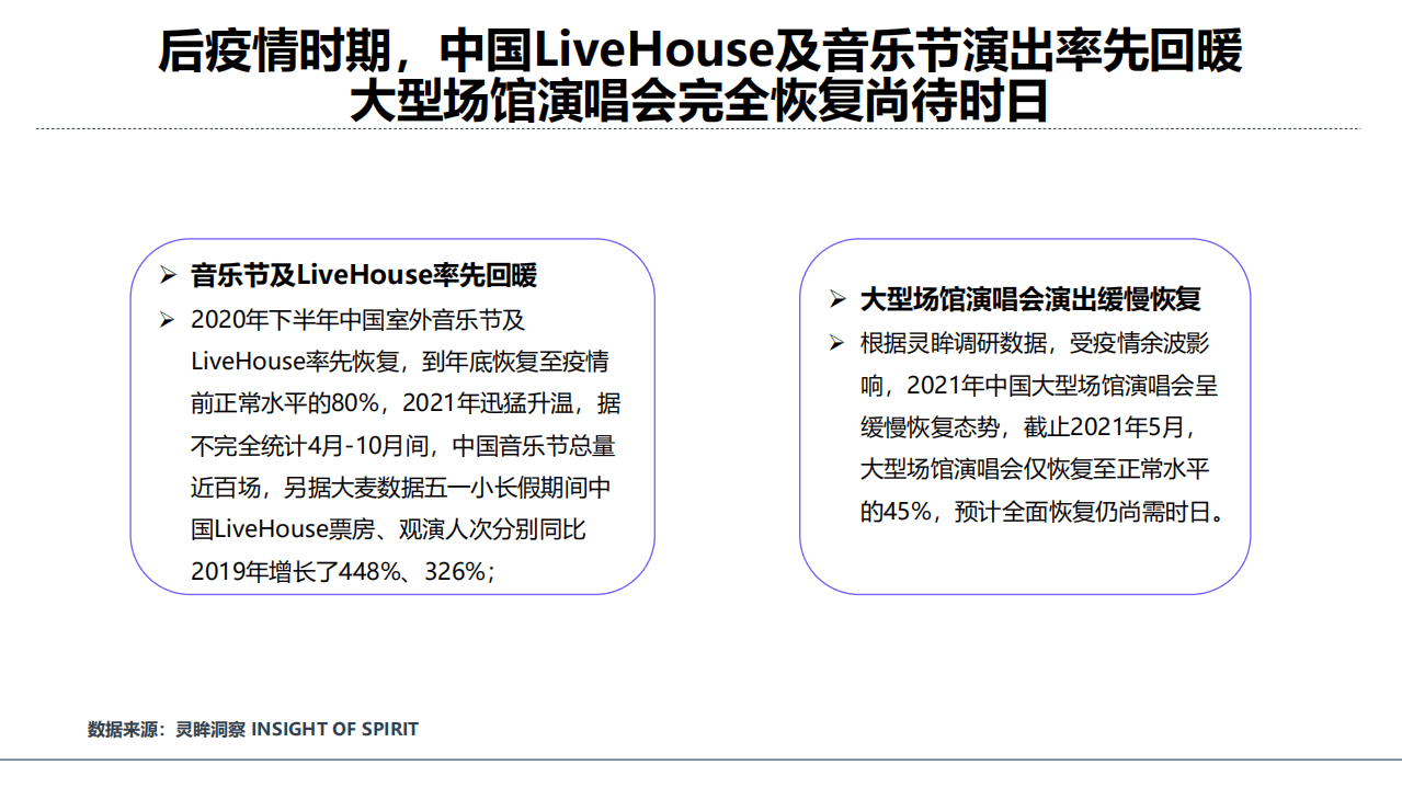 灵眸：2021年中国音乐演出市场研究洞察报告.pdf 第4页