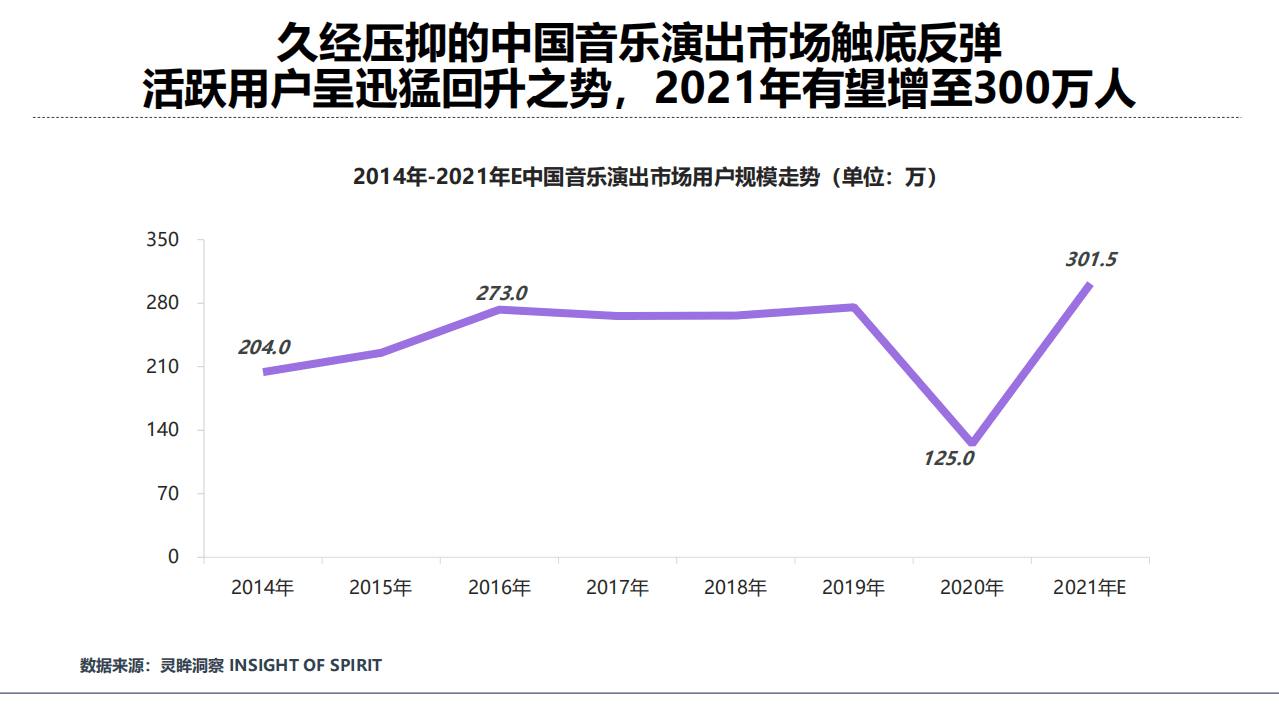 灵眸：2021年中国音乐演出市场研究洞察报告.pdf 第6页