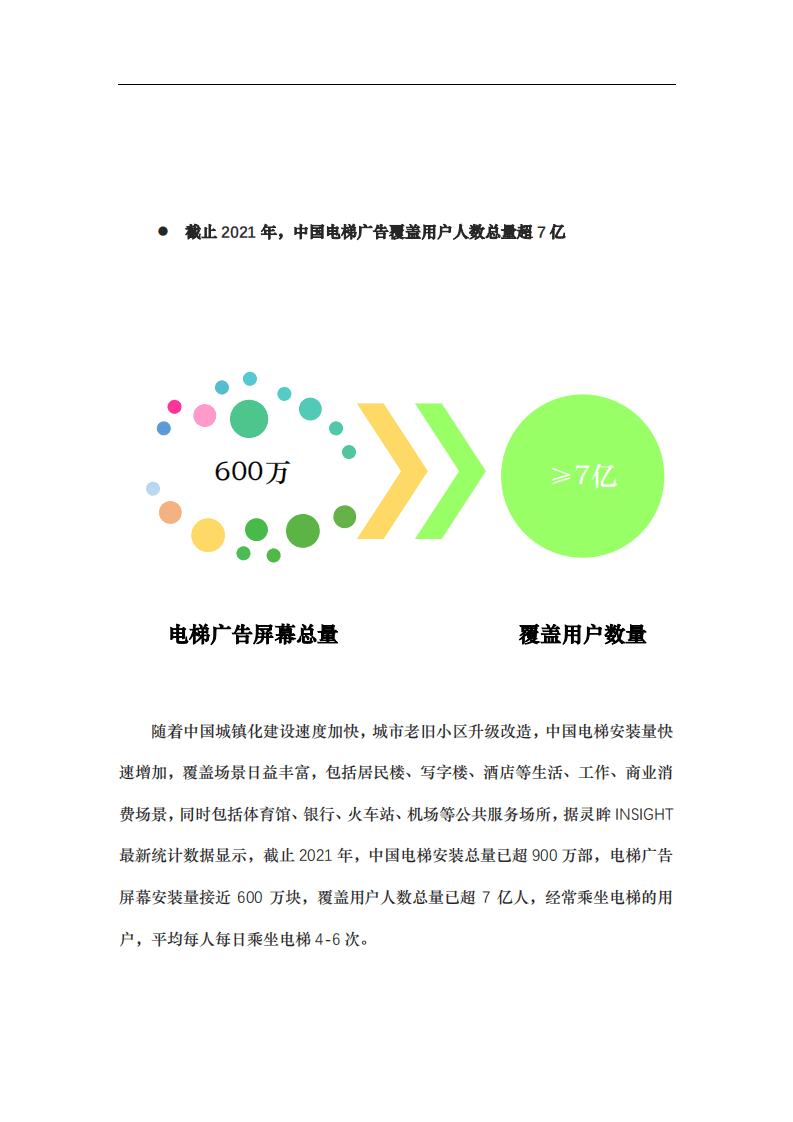 灵眸：2022年中国电梯广告传播效果评价监测报告.pdf 第3页