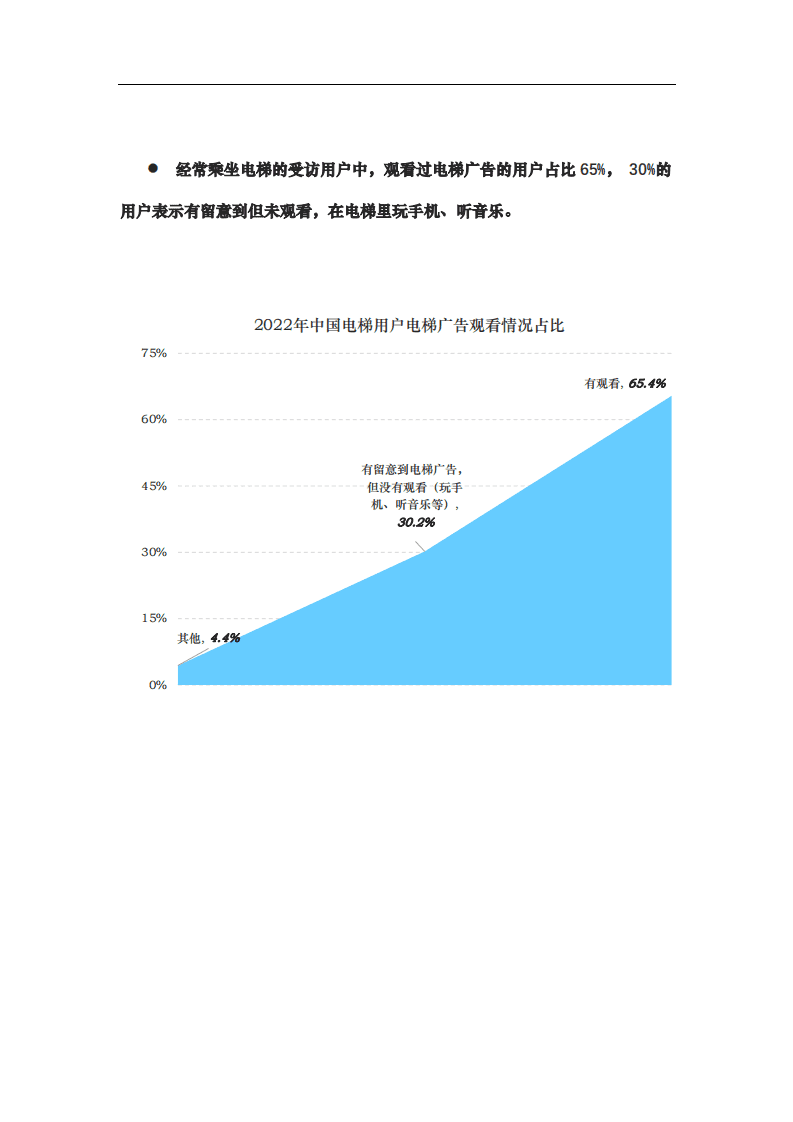 灵眸：2022年中国电梯广告传播效果评价监测报告.pdf 第6页