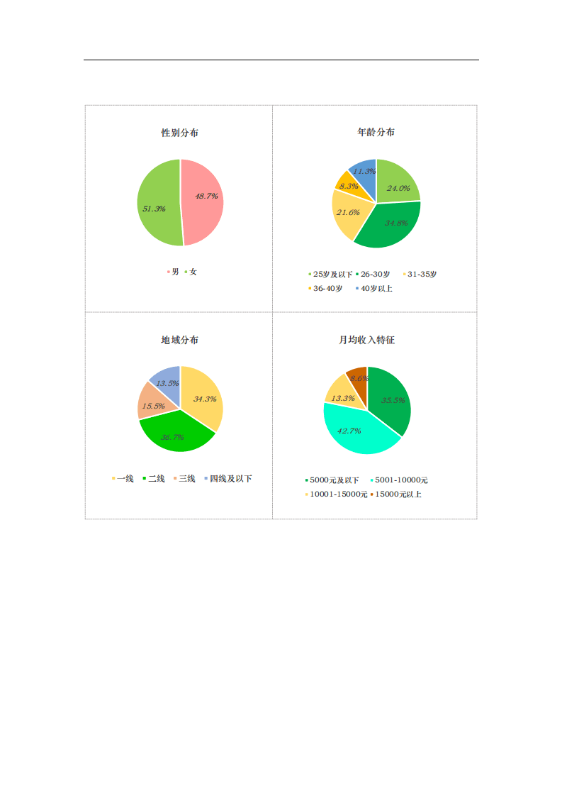 灵眸：2022年中国电梯广告传播效果评价监测报告.pdf 第5页