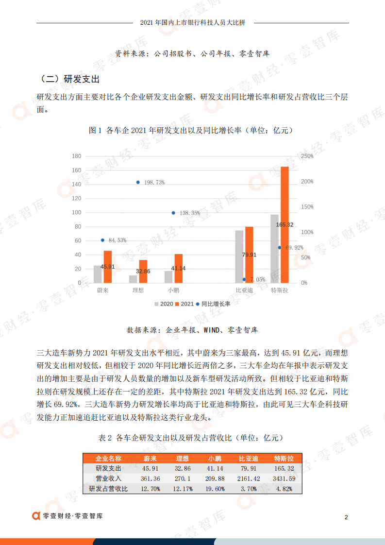 零壹智库：蔚来、理想、小鹏：三大造车新势力科技实力分析报告（2022）.pdf 第3页