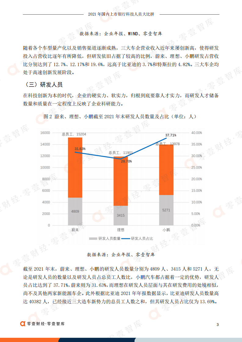 零壹智库：蔚来、理想、小鹏：三大造车新势力科技实力分析报告（2022）.pdf 第4页