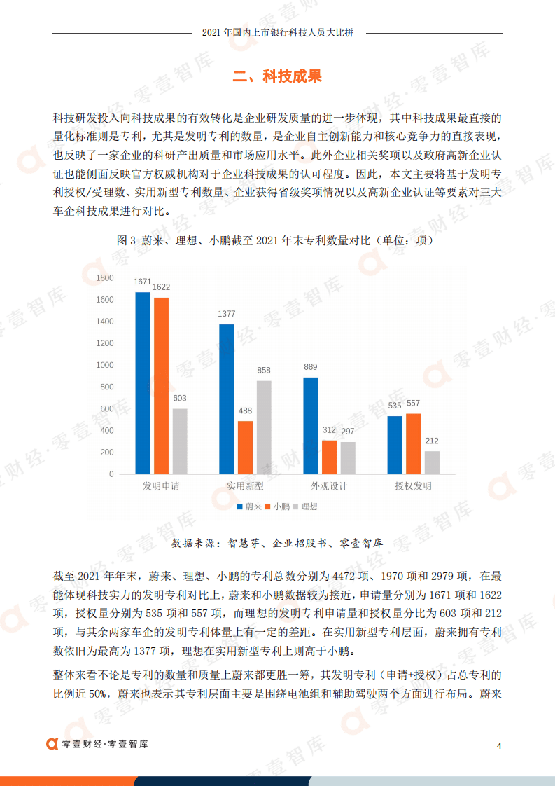 零壹智库：蔚来、理想、小鹏：三大造车新势力科技实力分析报告（2022）.pdf 第5页