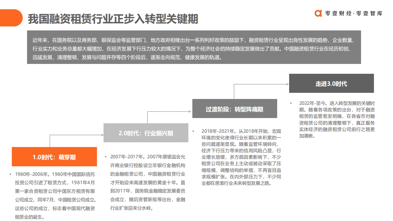 零壹智库：融资租赁3.0时代&mdash;&mdash;中国融资租赁行业发展报告（2022）.pdf 第5页