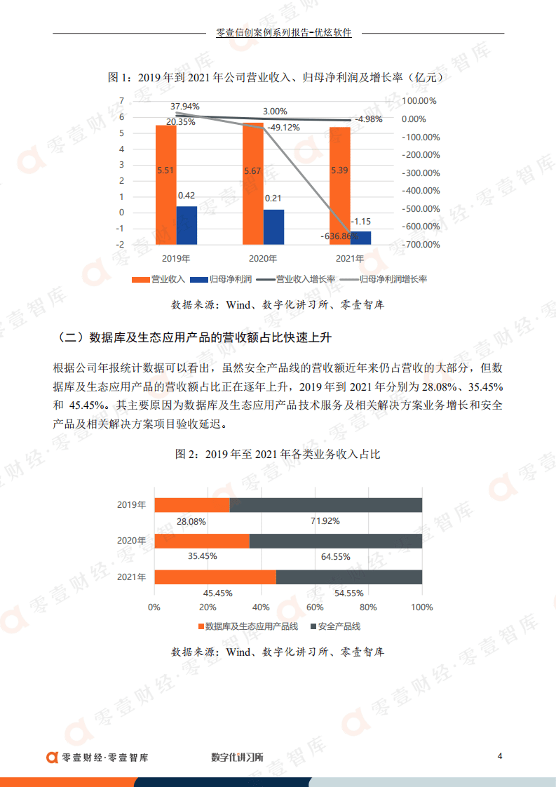 零壹智库：优炫软件：转板北交所IPO失败，能否保持数据库产品优势突破困局（2022）.pdf 第5页