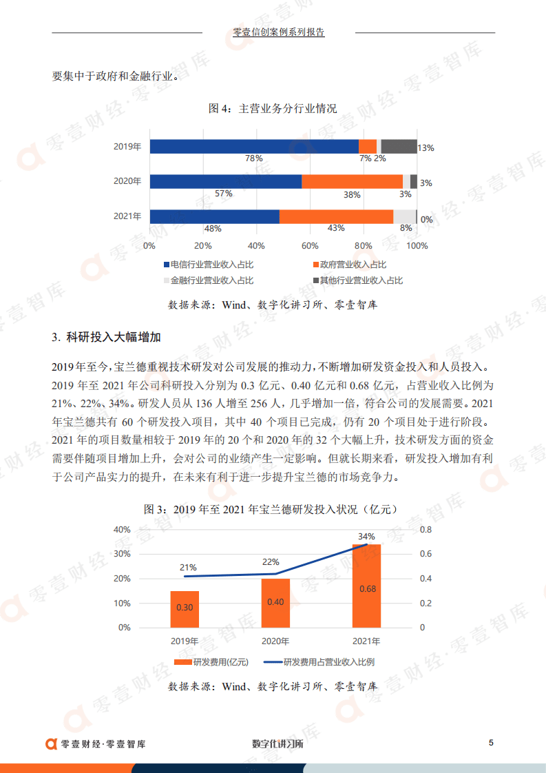 零壹智库：中间件领军者宝兰德：持续深耕电信业信创，中国移动为最大客户（2022）.pdf 第6页