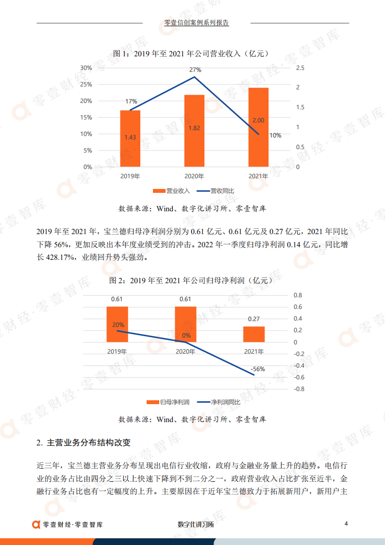 零壹智库：中间件领军者宝兰德：持续深耕电信业信创，中国移动为最大客户（2022）.pdf 第5页